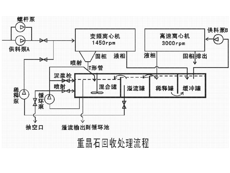重晶石回收系統運行流程圖
